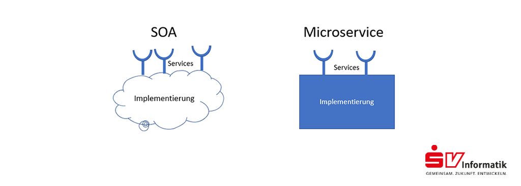 Der Unterschied zwischen einer SOA und einer Microservice Architektur